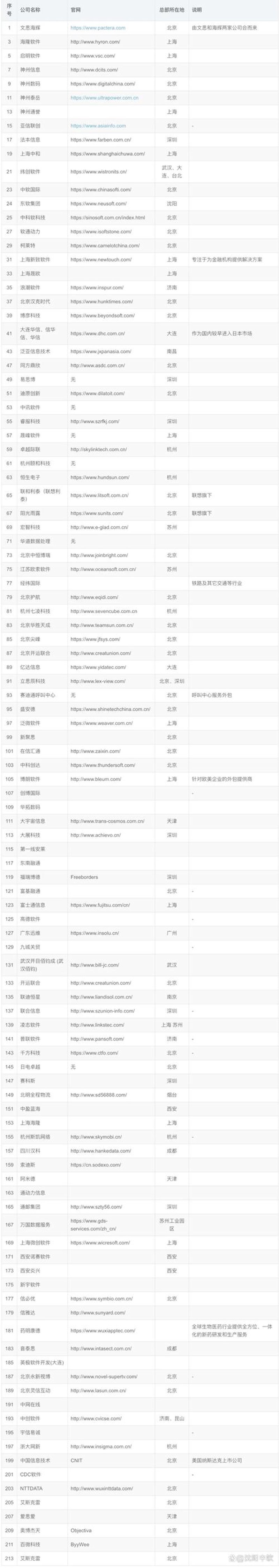 私有化部署